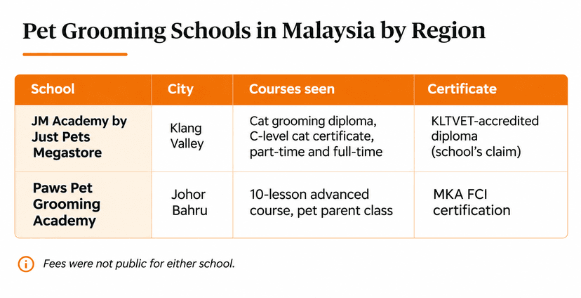 pet grooming schools 