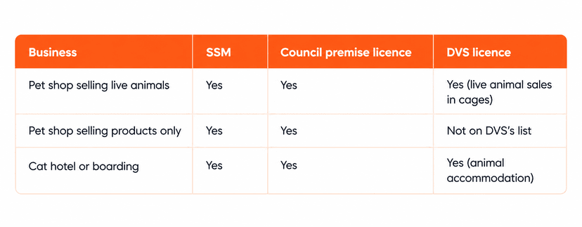 DV License table