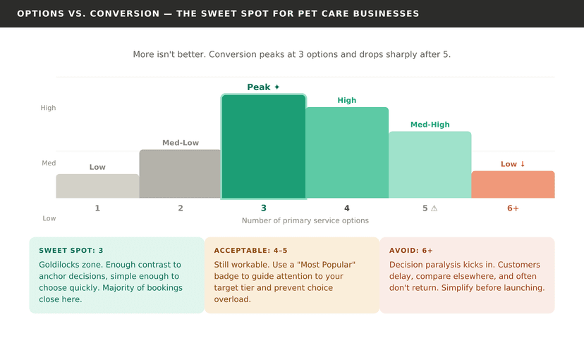 Decision Fatigue