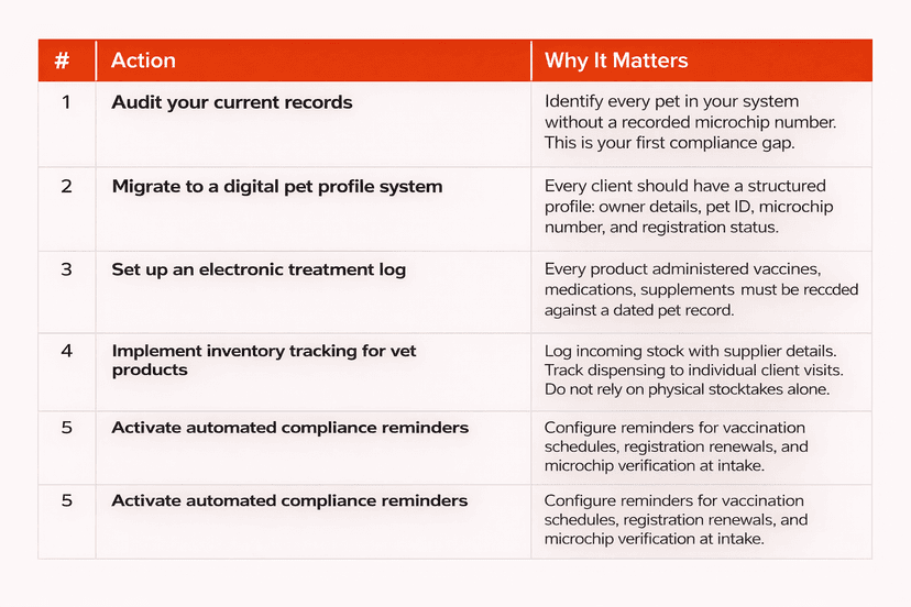 Five Steps to Get Your UAE Pet Business Regulation-Ready in 90 Days