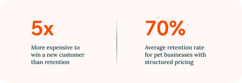 Why structuring service pricing is important in pet business